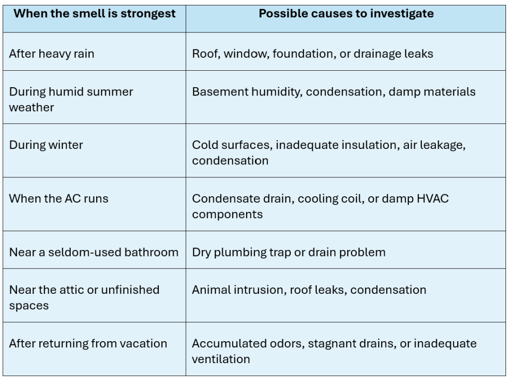Stale Odor Table